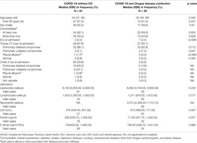 COVID-19 and Chagas Disease in Buenos Aires, Argentina